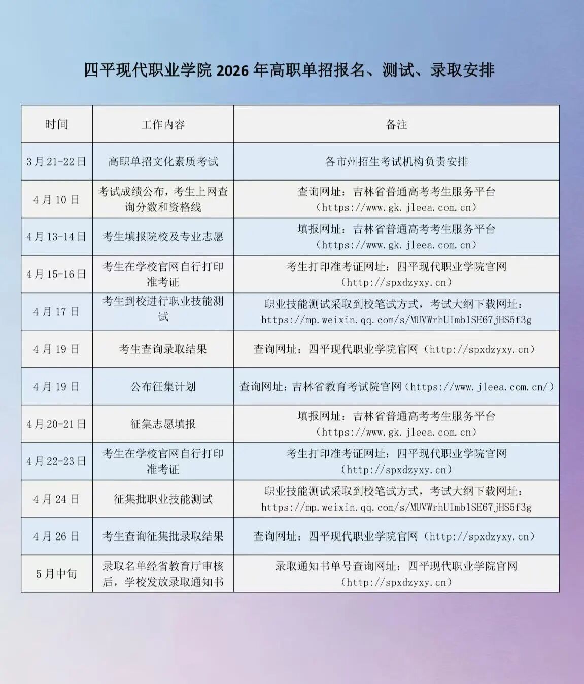 四平现代职业学院2026年高职单招报名、测试、录取安排
